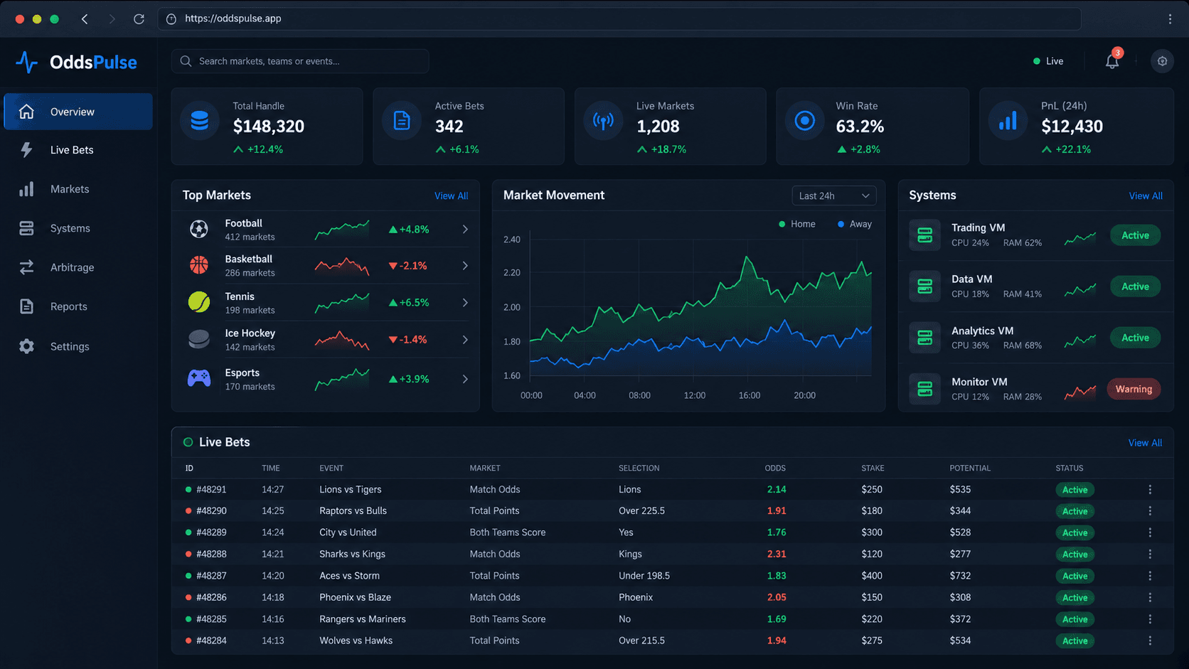 OddsPulse Dashboard UI mockup